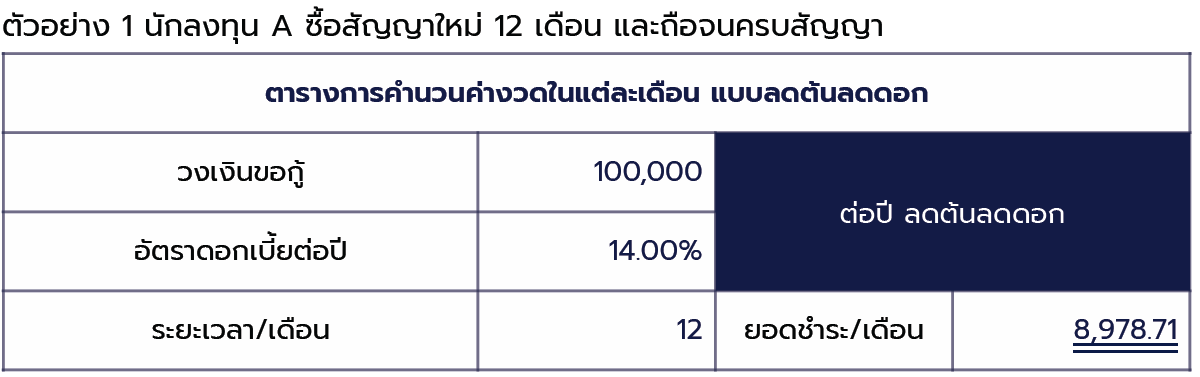 TWRR คืออะไร Twrr คืออะไร