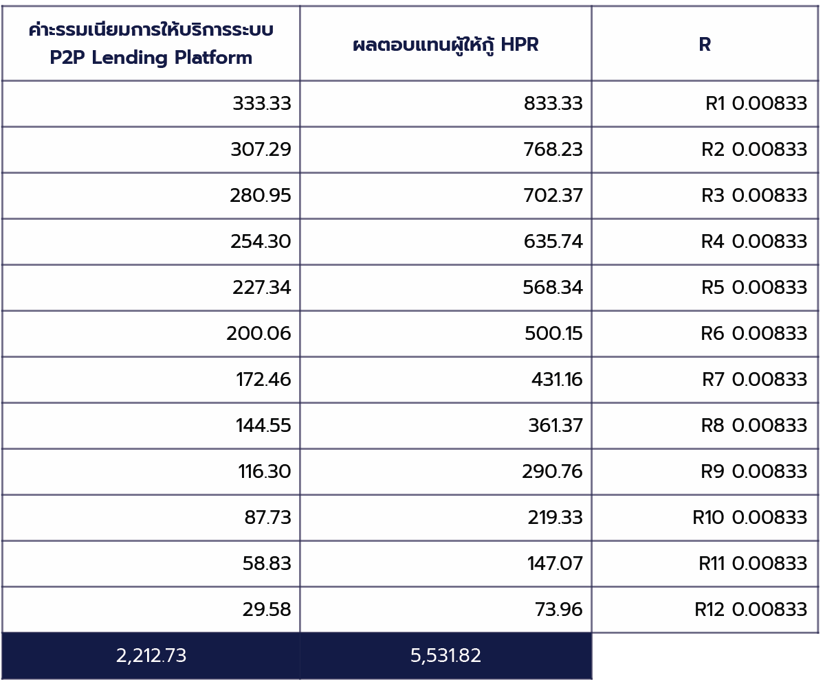 TWRR คืออะไร Twrr คืออะไร